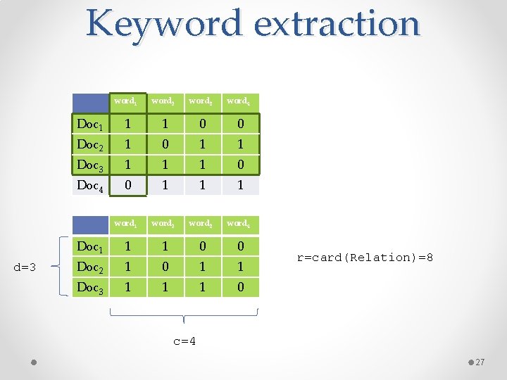 Keyword extraction d=3 word 1 word 2 word 3 word 4 Doc 1 1 Keyword extraction d=3 word 1 word 2 word 3 word 4 Doc 1 1