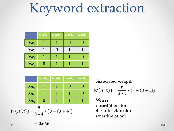 Keyword extraction word 1 word 2 word 3 word 4 Doc 1 1 1 Keyword extraction word 1 word 2 word 3 word 4 Doc 1 1 1