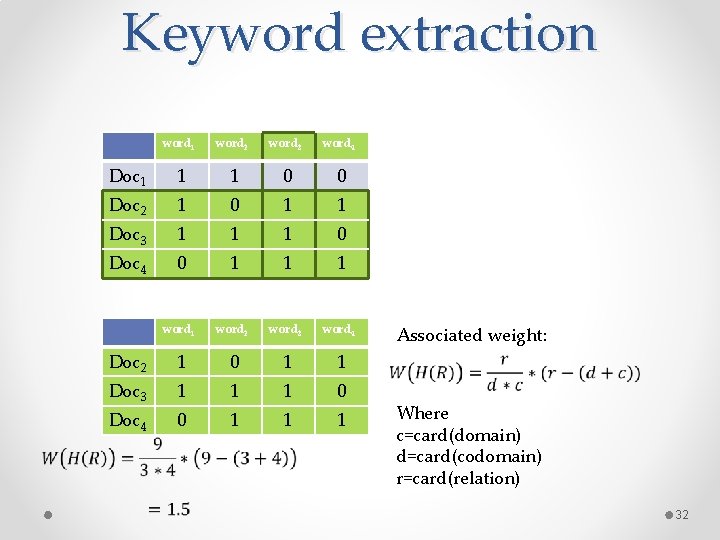 Keyword extraction word 1 word 2 word 3 word 4 Doc 1 1 1 Keyword extraction word 1 word 2 word 3 word 4 Doc 1 1 1