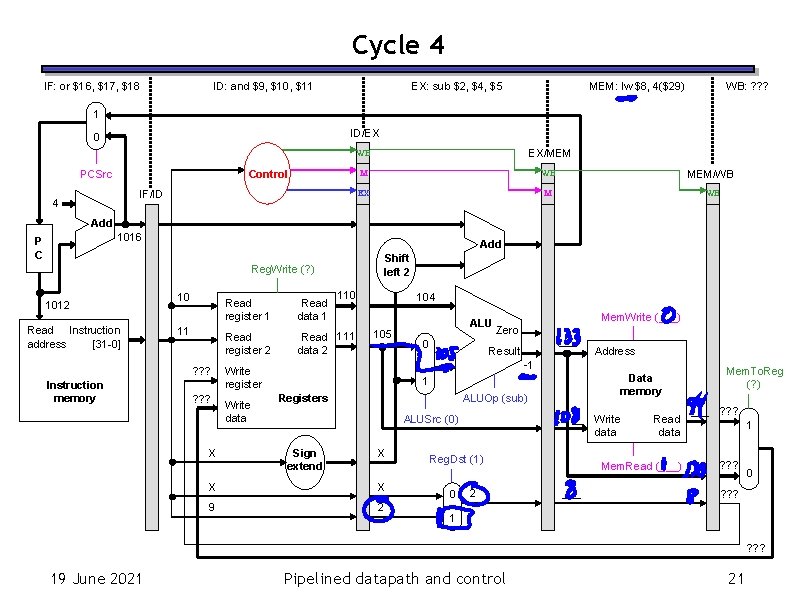 Cycle 4 IF: or $16, $17, $18 ID: and $9, $10, $11 EX: sub