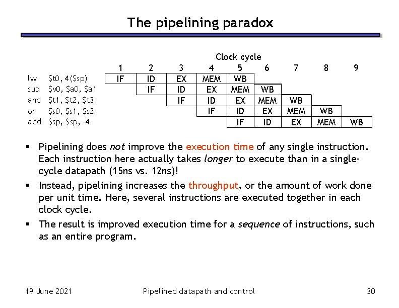 The pipelining paradox lw sub and or add $t 0, 4($sp) $v 0, $a