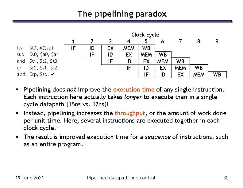 The pipelining paradox lw sub and or add $t 0, 4($sp) $v 0, $a The pipelining paradox lw sub and or add $t 0, 4($sp) $v 0, $a