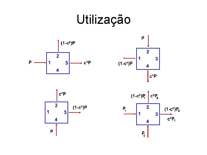 Utilização 