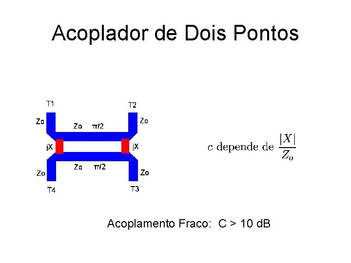 Acoplador de Dois Pontos Acoplamento Fraco: C > 10 d. B 