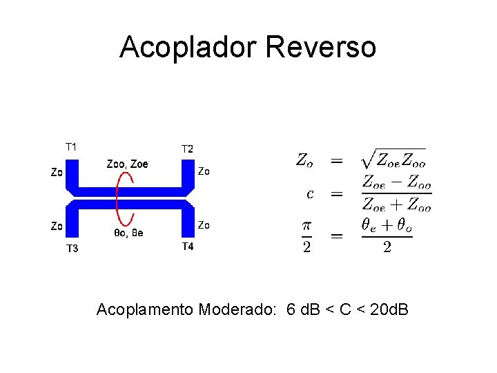 Acoplador Reverso Acoplamento Moderado: 6 d. B < C < 20 d. B 