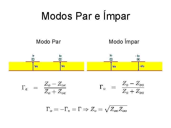 Modos Par e Ímpar Modo Par Modo Ímpar 
