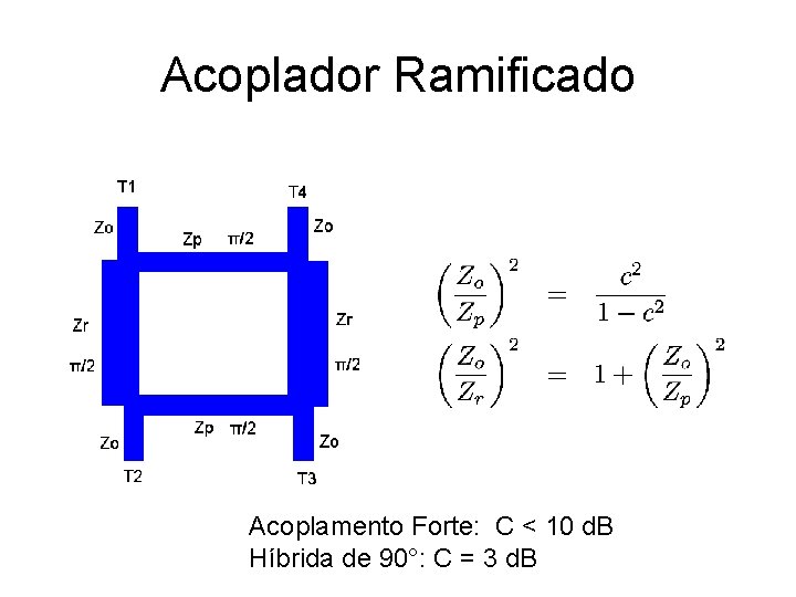 Acoplador Ramificado Acoplamento Forte: C < 10 d. B Híbrida de 90°: C =