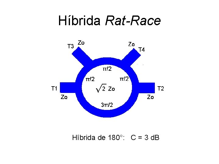 Híbrida Rat-Race Híbrida de 180°: C = 3 d. B 
