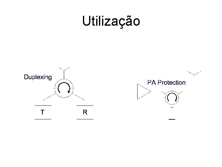 Utilização 