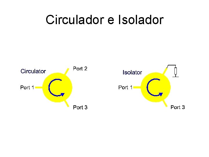 Circulador e Isolador 