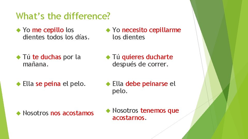 What’s the difference? Yo me cepillo los dientes todos los días. Yo Tú te