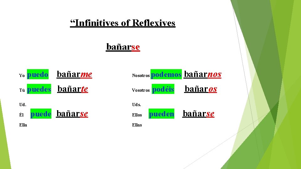 “Infinitives of Reflexives bañarse bañarme Yo puedo Tú puedes bañarte Ud. Él Ella Nosotros