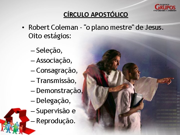 CÍRCULO APOSTÓLICO • Robert Coleman - "o plano mestre" de Jesus. Oito estágios: –