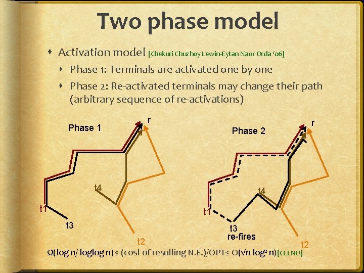 Two phase model Activation model [Chekuri Chuzhoy Lewin-Eytan Naor Orda ‘ 06] Phase 1: