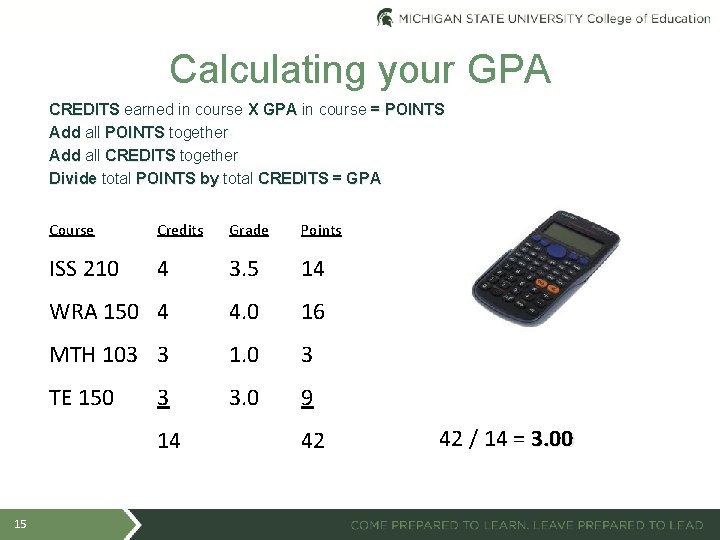 Calculating your GPA CREDITS earned in course X GPA in course = POINTS Add