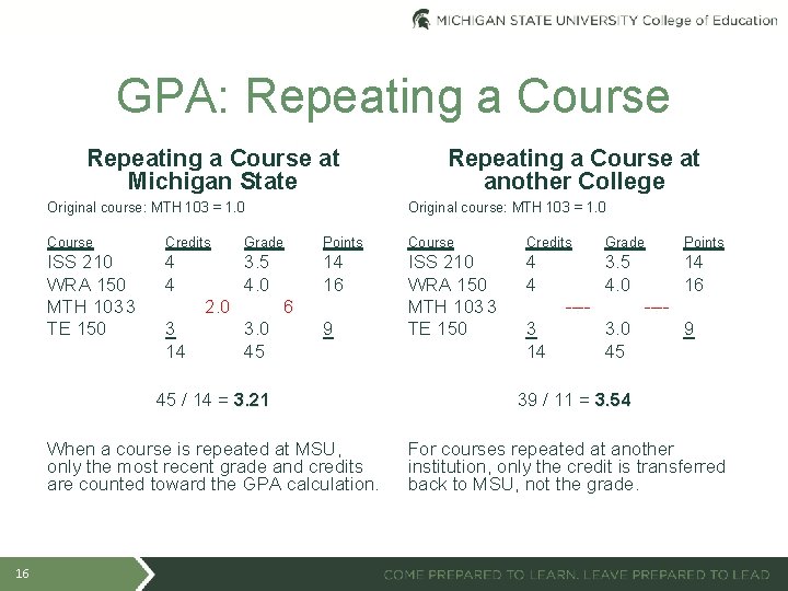 GPA: Repeating a Course at Michigan State Original course: MTH 103 = 1. 0