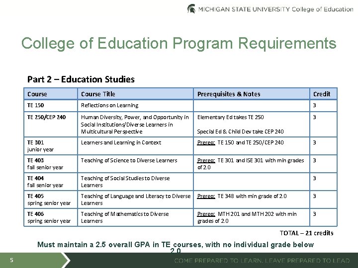 College of Education Program Requirements Part 2 – Education Studies Course Title Prerequisites &