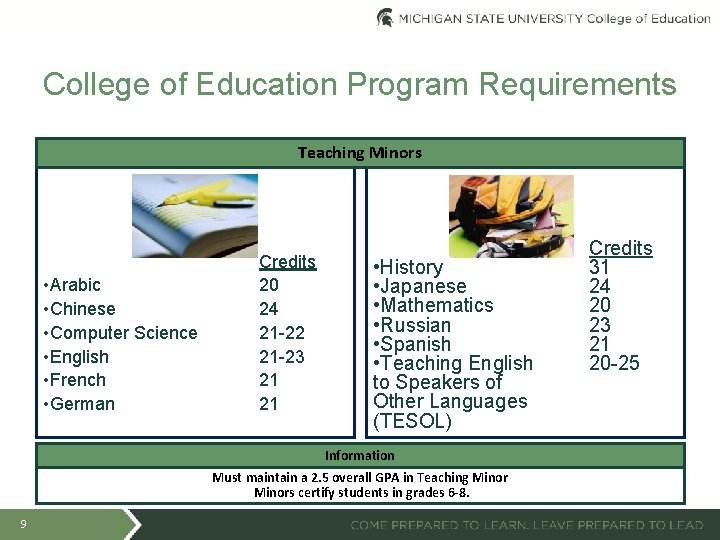 College of Education Program Requirements Teaching Minors • Arabic • Chinese • Computer Science