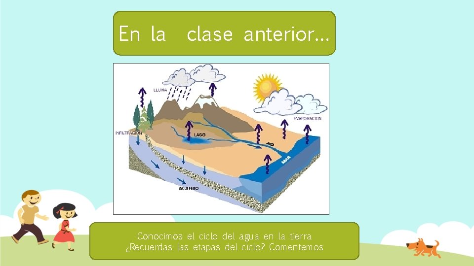 En la clase anterior… Conocimos el ciclo del agua en la tierra ¿Recuerdas las