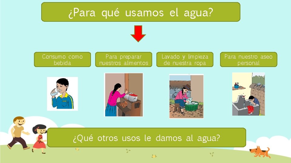 ¿Para qué usamos el agua? Consumo como bebida Para preparar nuestros alimentos Lavado y