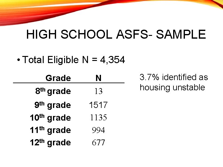 HIGH SCHOOL ASFS- SAMPLE • Total Eligible N = 4, 354 Grade 8 th