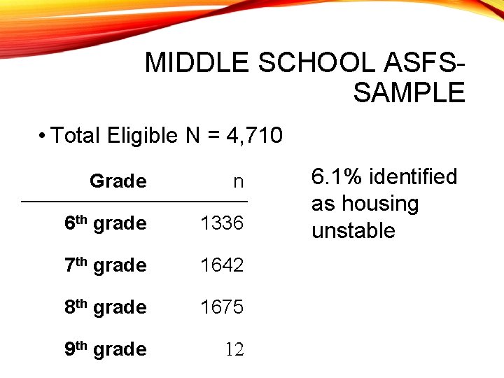 MIDDLE SCHOOL ASFSSAMPLE • Total Eligible N = 4, 710 Grade n 6 th