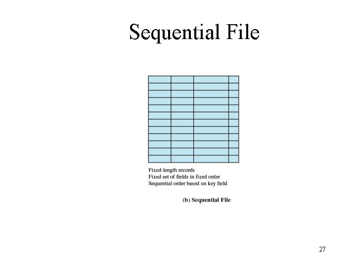 Sequential File 27 