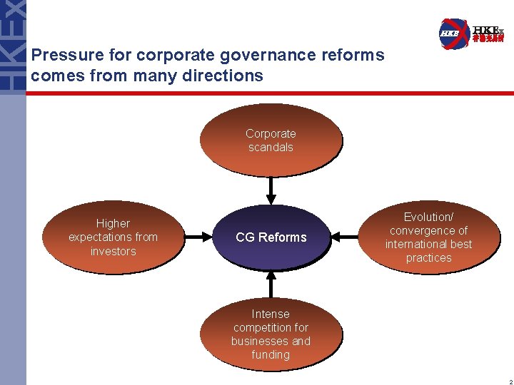 Pressure for corporate governance reforms comes from many directions Corporate scandals Higher expectations from