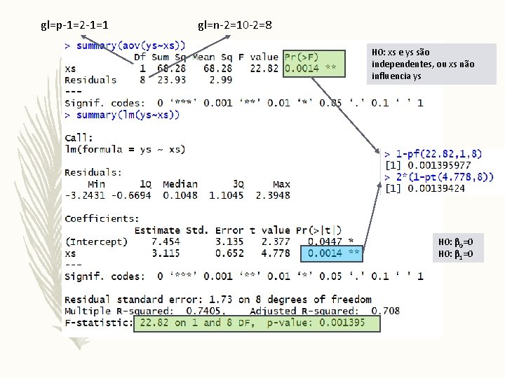gl=p-1=2 -1=1 gl=n-2=10 -2=8 H 0: xs e ys são independentes, ou xs não
