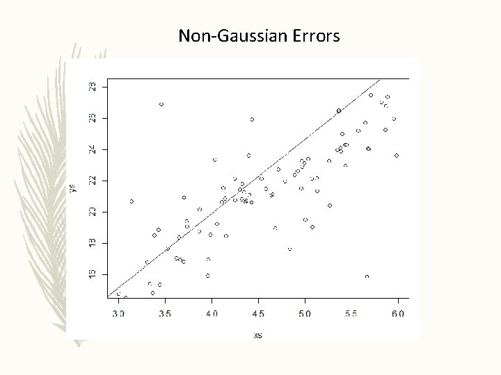 Non-Gaussian Errors 