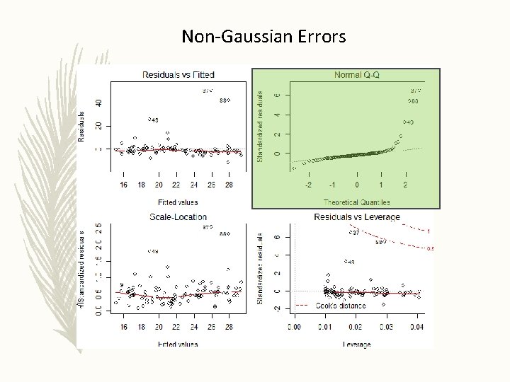 Non-Gaussian Errors 