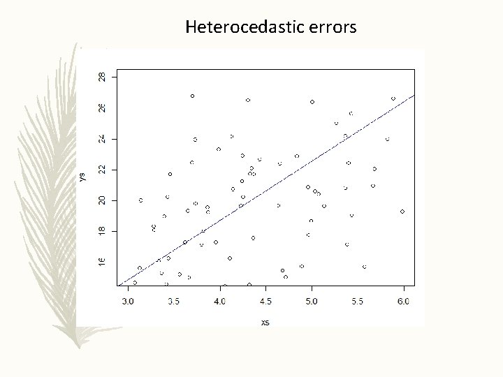 Heterocedastic errors 