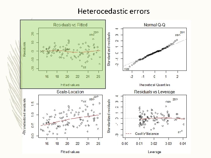 Heterocedastic errors 