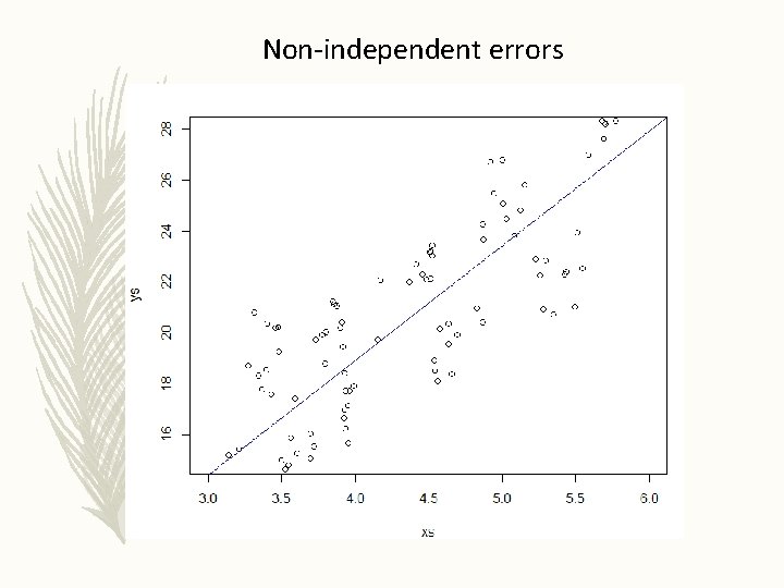 Non-independent errors 