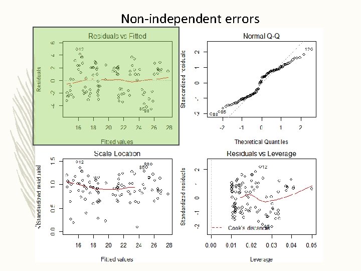 Non-independent errors 