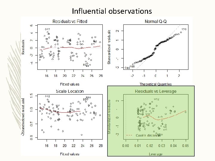 Influential observations 