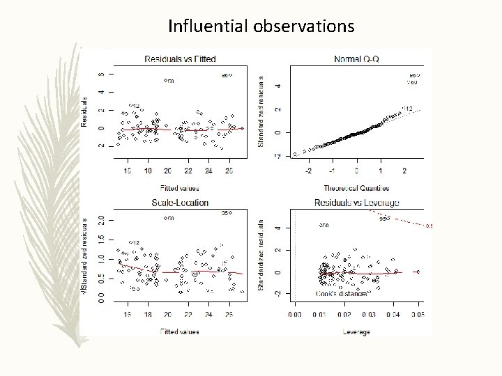 Influential observations 