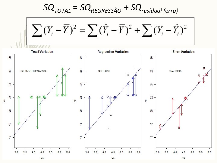 SQTOTAL = SQREGRESSÃO + SQresidual (erro) 