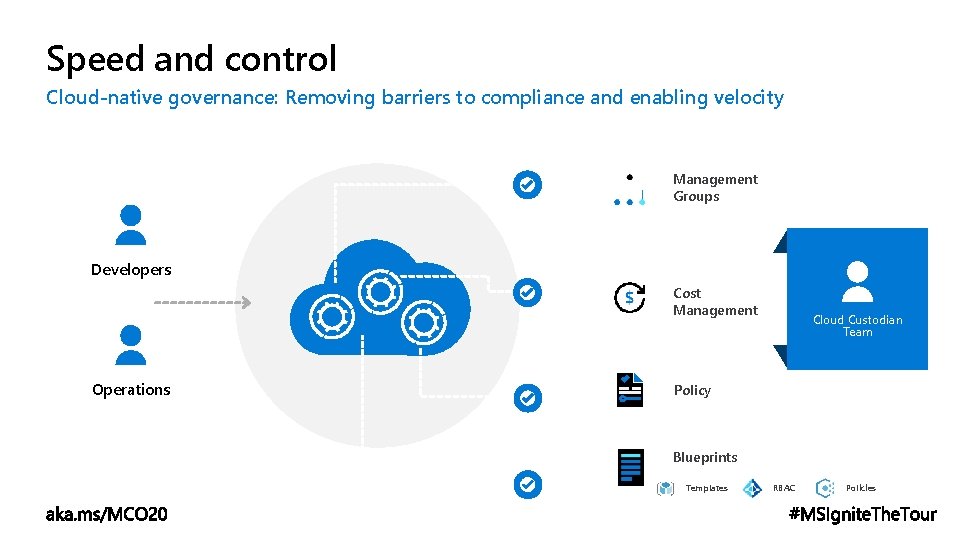 Speed and control Cloud-native governance: Removing barriers to compliance and enabling velocity Management Groups