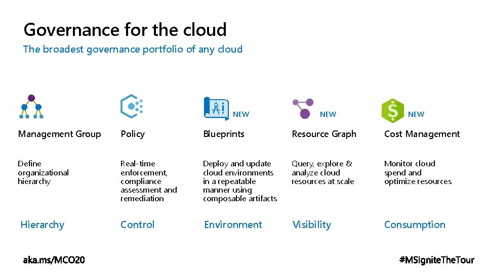 Governance for the cloud The broadest governance portfolio of any cloud NEW NEW Management