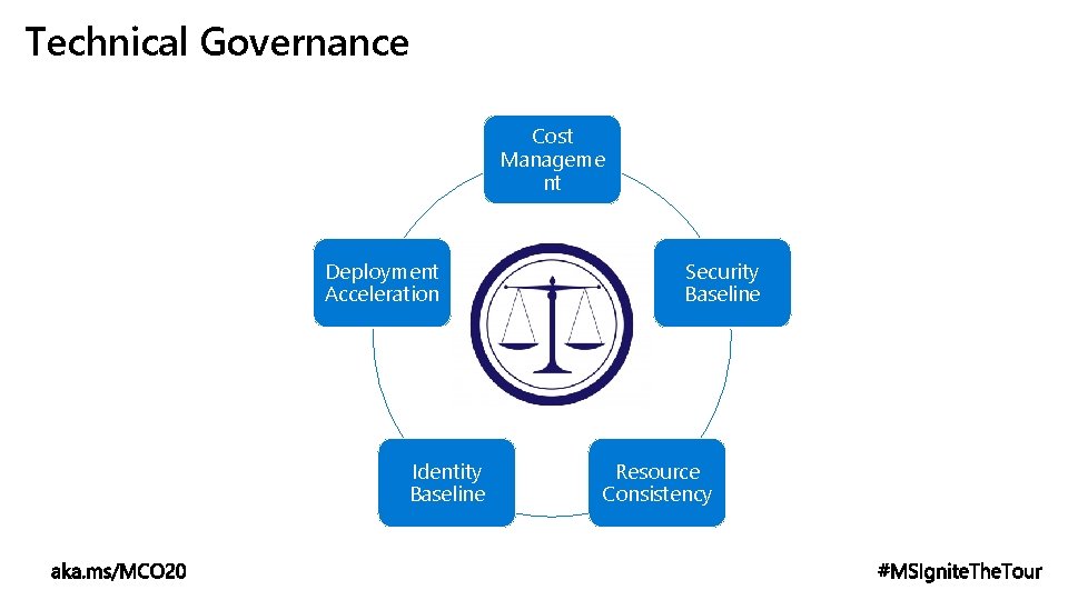 Technical Governance Cost Manageme nt Deployment Acceleration Identity Baseline Security Baseline Resource Consistency 