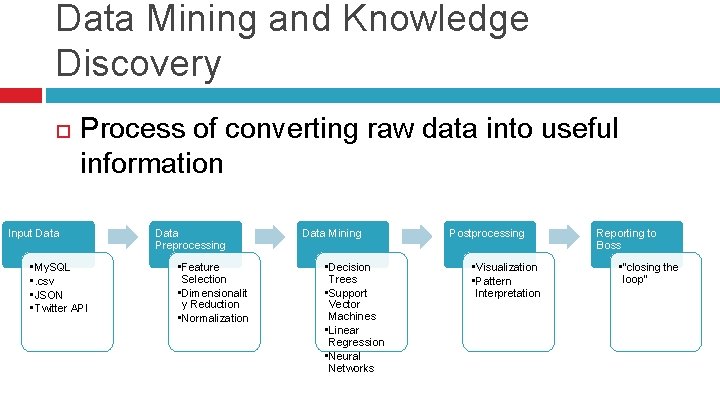 Data Mining and Knowledge Discovery Process of converting raw data into useful information Input
