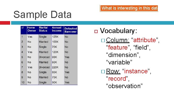 What is interesting in this data? Sample Data Vocabulary: � Column: “attribute”, “feature”, “field”,