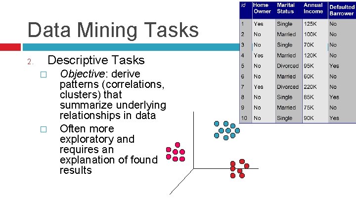 Data Mining Tasks 2. Descriptive Tasks � � Objective: derive patterns (correlations, clusters) that