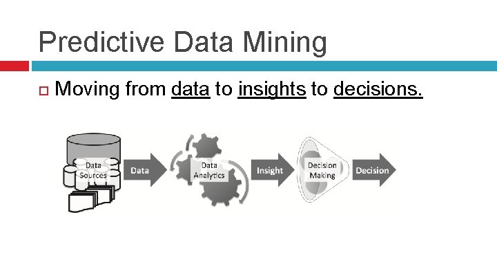 Predictive Data Mining Moving from data to insights to decisions. 