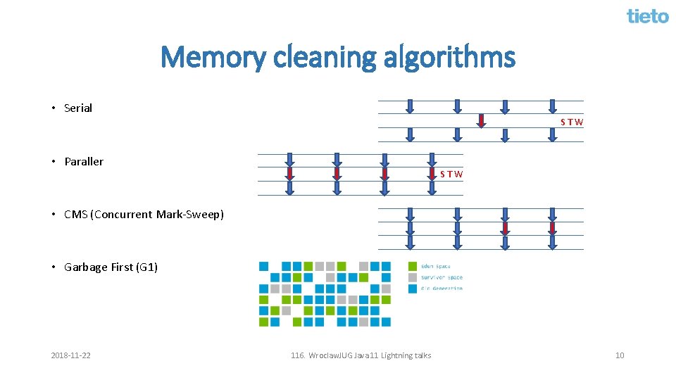 Memory cleaning algorithms • Serial STW • Paraller STW • CMS (Concurrent Mark-Sweep) •