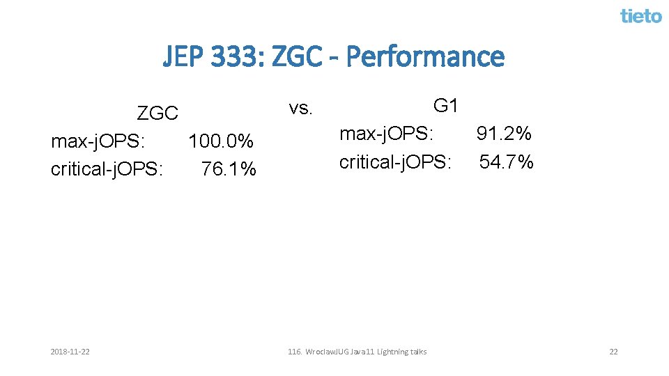 JEP 333: ZGC - Performance ZGC max-j. OPS: 100. 0% critical-j. OPS: 76. 1%