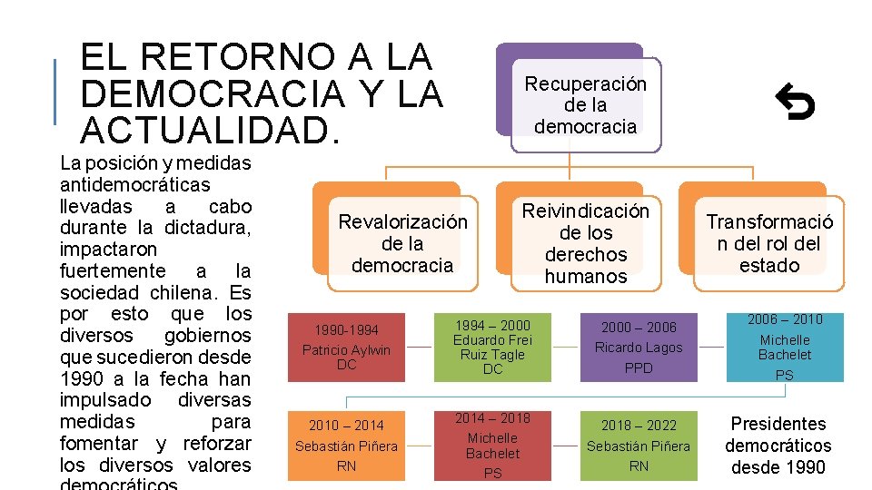 EL RETORNO A LA DEMOCRACIA Y LA ACTUALIDAD. La posición y medidas antidemocráticas llevadas