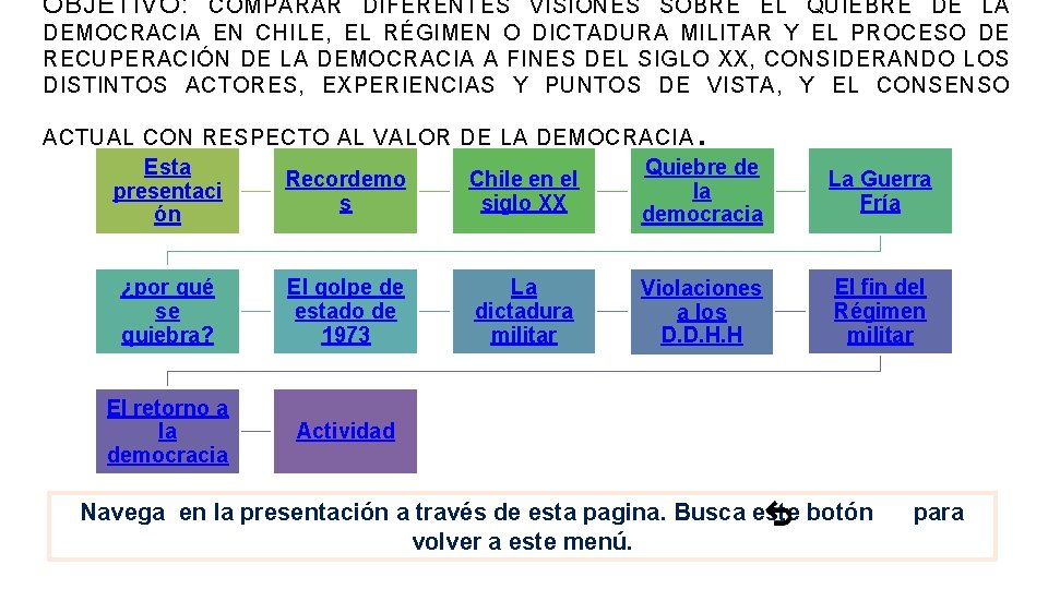 OBJETIVO: COMPARAR DIFERENTES VISIONES SOBRE EL QUIEBRE DE LA DEMOCRACIA EN CHILE, EL RÉGIMEN