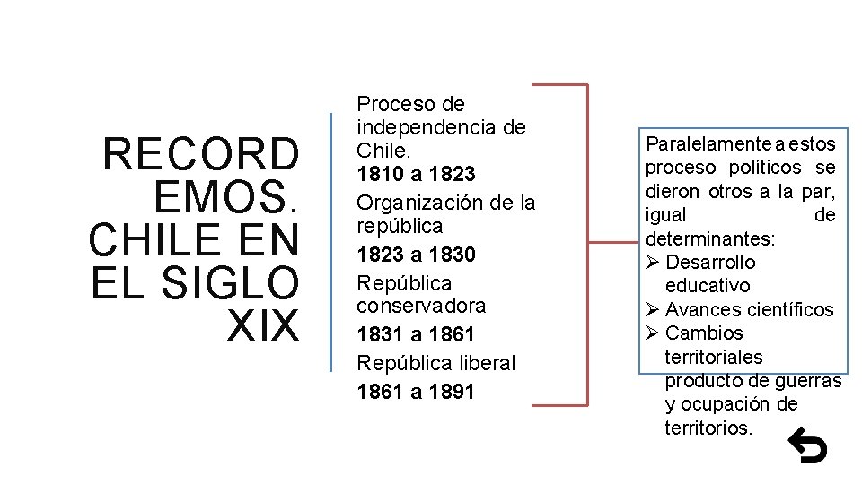 RECORD EMOS. CHILE EN EL SIGLO XIX Proceso de independencia de Chile. 1810 a